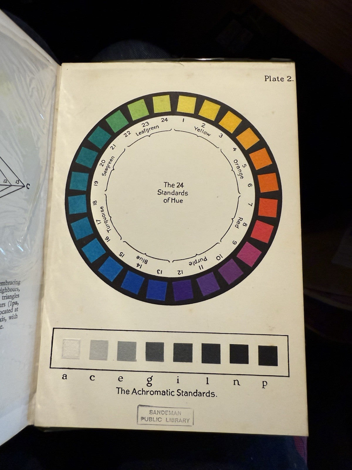Colour Science (Part II) Measurement & Colour Harmony : Wilhelm Ostwald