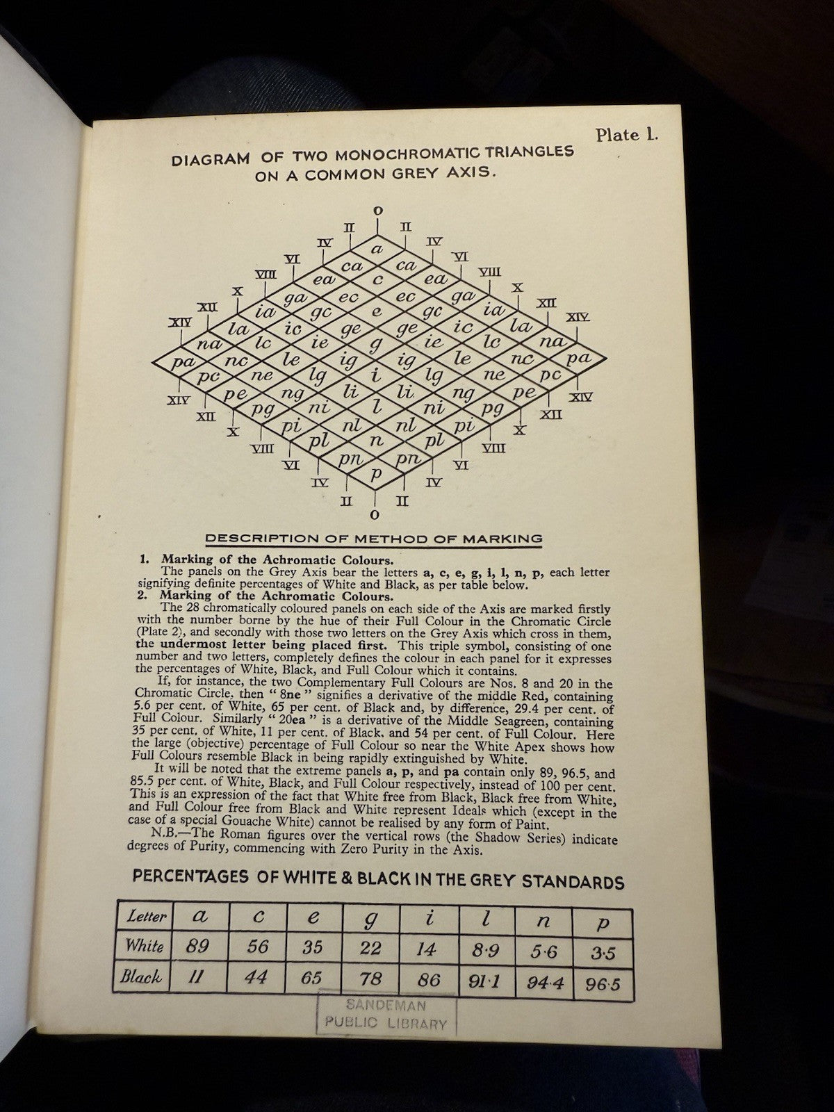 Colour Science (Part II) Measurement & Colour Harmony : Wilhelm Ostwald