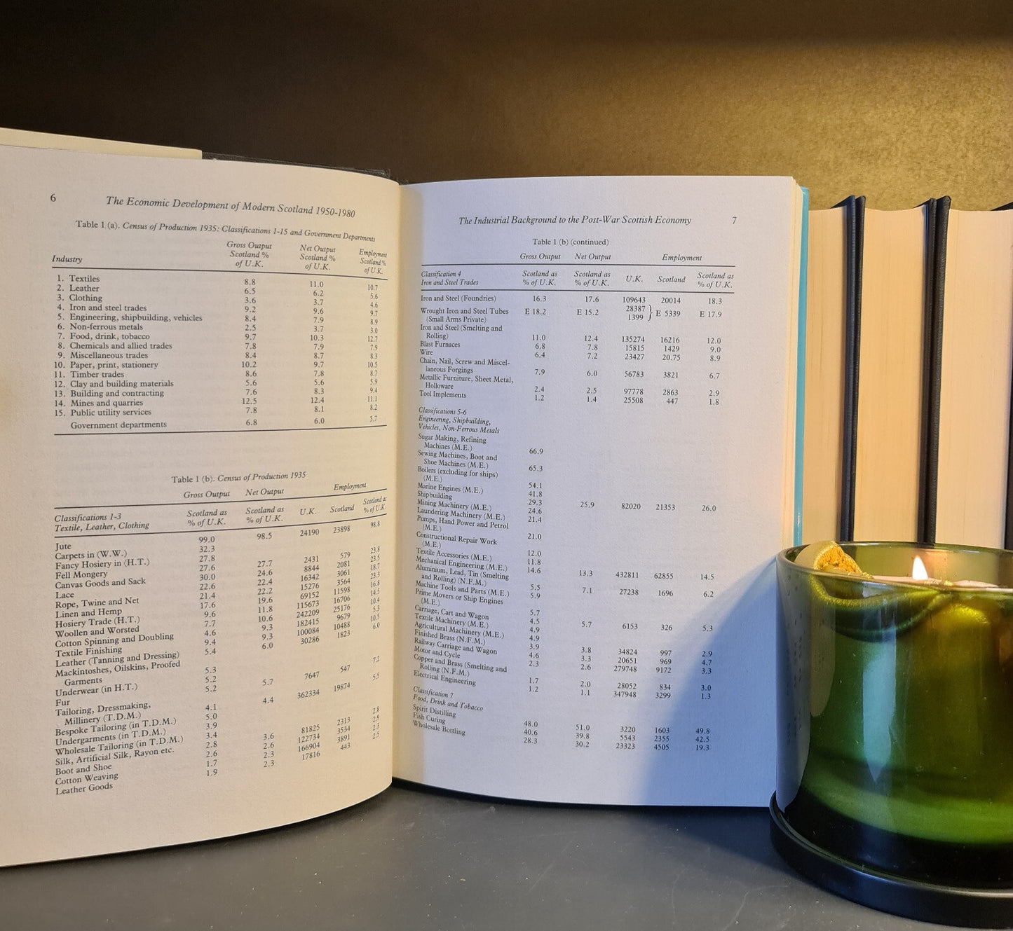 Economic Development of Modern Scotland 1950 - 1980: Hardback: 1st Edition