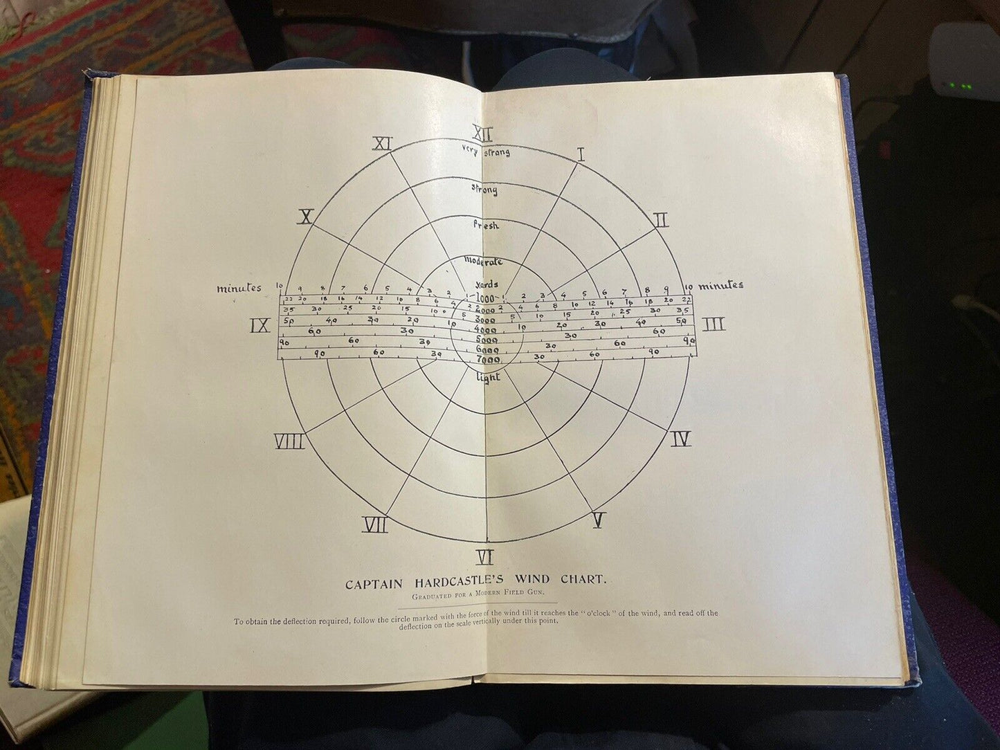 1905 Modern Guns and Gunnery Manual for Officers of Field and Mountain Artillery