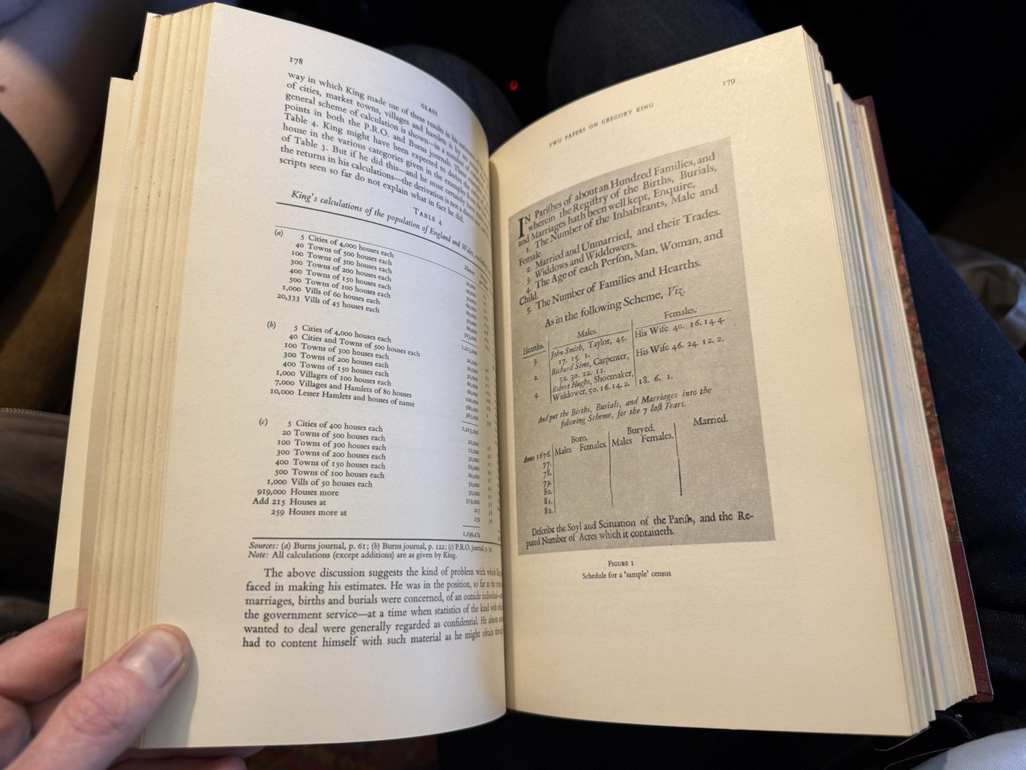 1965 Population in History : D. V. Glass : 1st Edition : Historical Demography