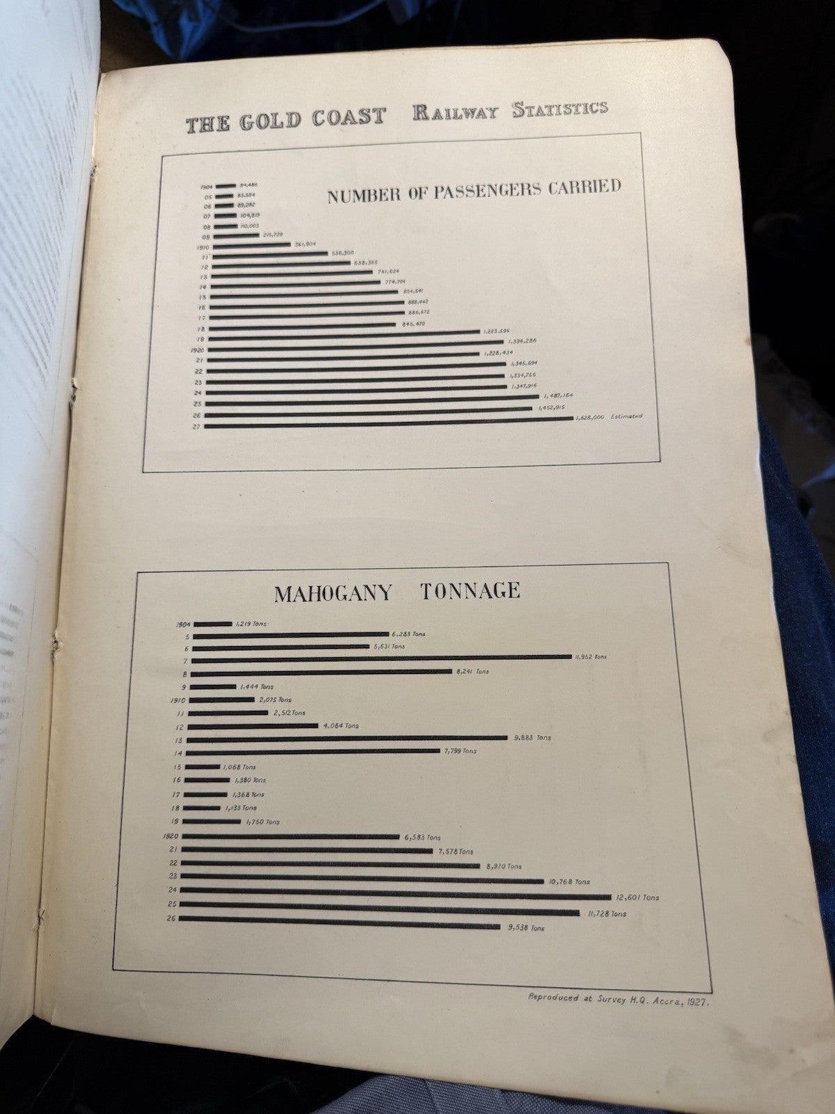 1927 Atlas of the Gold Coast : 24 Maps & Graphs : West Africa