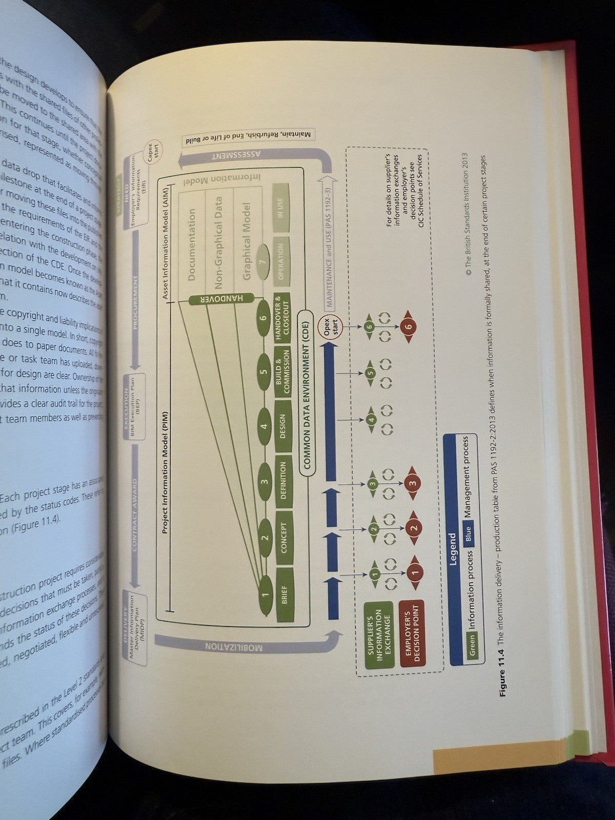 BIM for Landscape : Landscape Architecture :