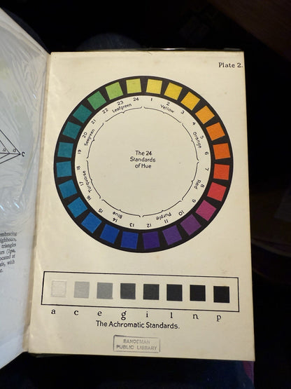 Colour Science (Part II) Measurement & Colour Harmony : Wilhelm Ostwald
